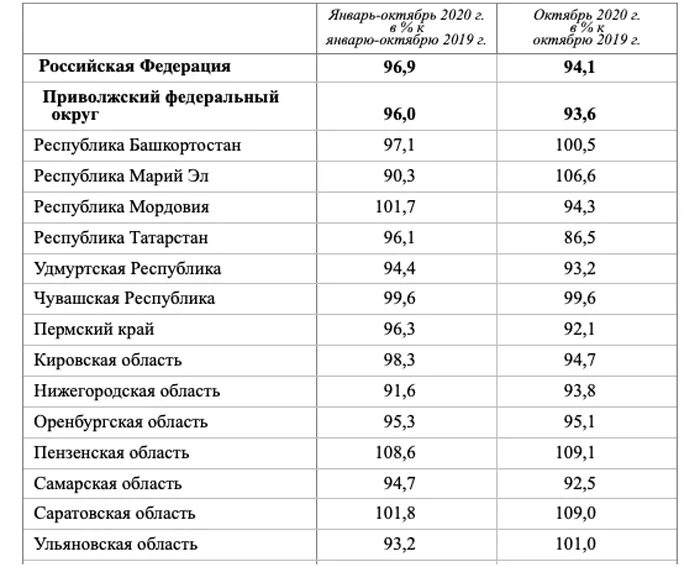 Ковид статистика башкирии