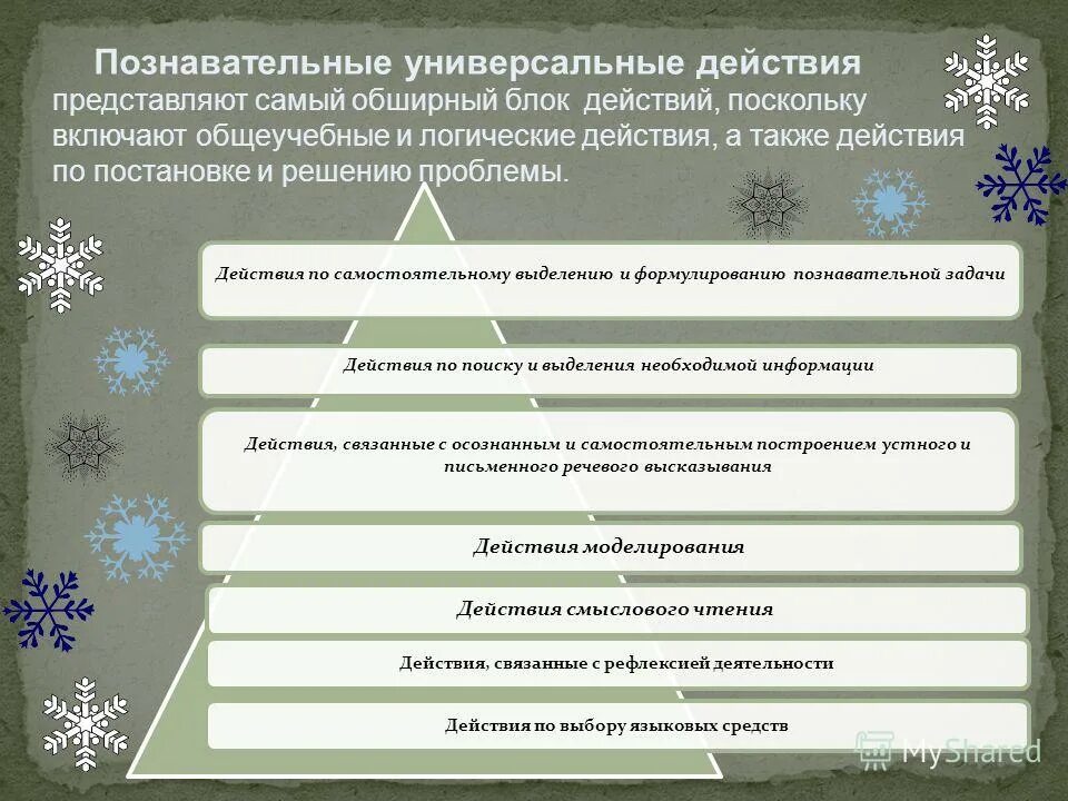 В блок познавательных ууд входят:. Причинно-следственные связи это ууд. Логический ууд. Блок познавательные логические действия. Блок познавательные логические действия.