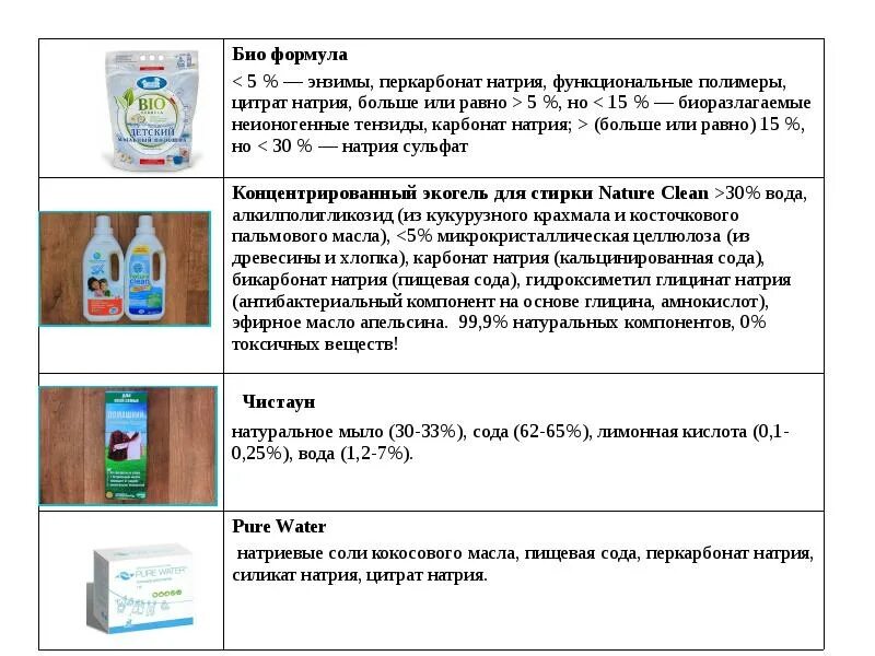 Рецепт мыло и сода. Приготовление 10 мыльно содового раствора. Мыльно-содовый раствор в детском саду 2%. Мыльно-содовый раствор для мытья посуды в детском саду. Мыльно-содовый раствор в детском саду для мытья в %.