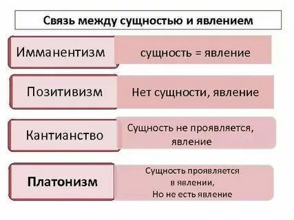 Чем она выражается