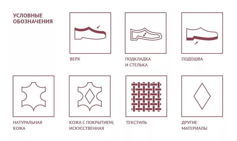 Пиктограмма обувь. Маркировка обуви. Обозначение материала подошвы обуви. Значок искусственной кожи. Маркировка кожи.
