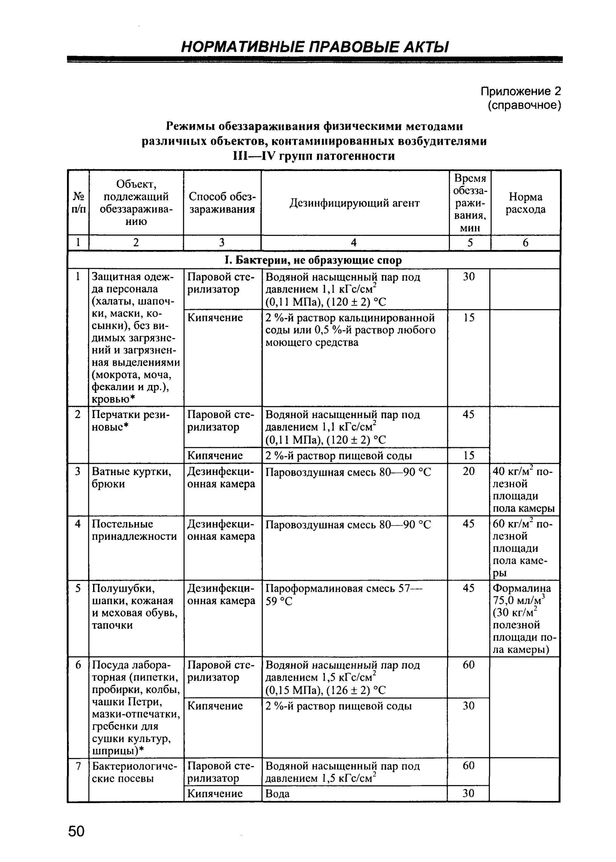 САНПИН по работе с микроорганизмами 3-4 групп. Микроорганизмы 3-4 группы патогенности. САНПИН работа с ПБА 3-4 групп патогенности действующий. Микроорганизмы 2-4 групп патогенности перечень. Санпин 3 группа патогенности