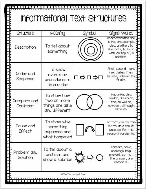 Structure of the text. Text structure Worksheet. Words showing sequence. Time Sequencers Worksheets.