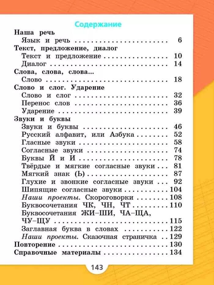 Программа 1 класса по русскому языку