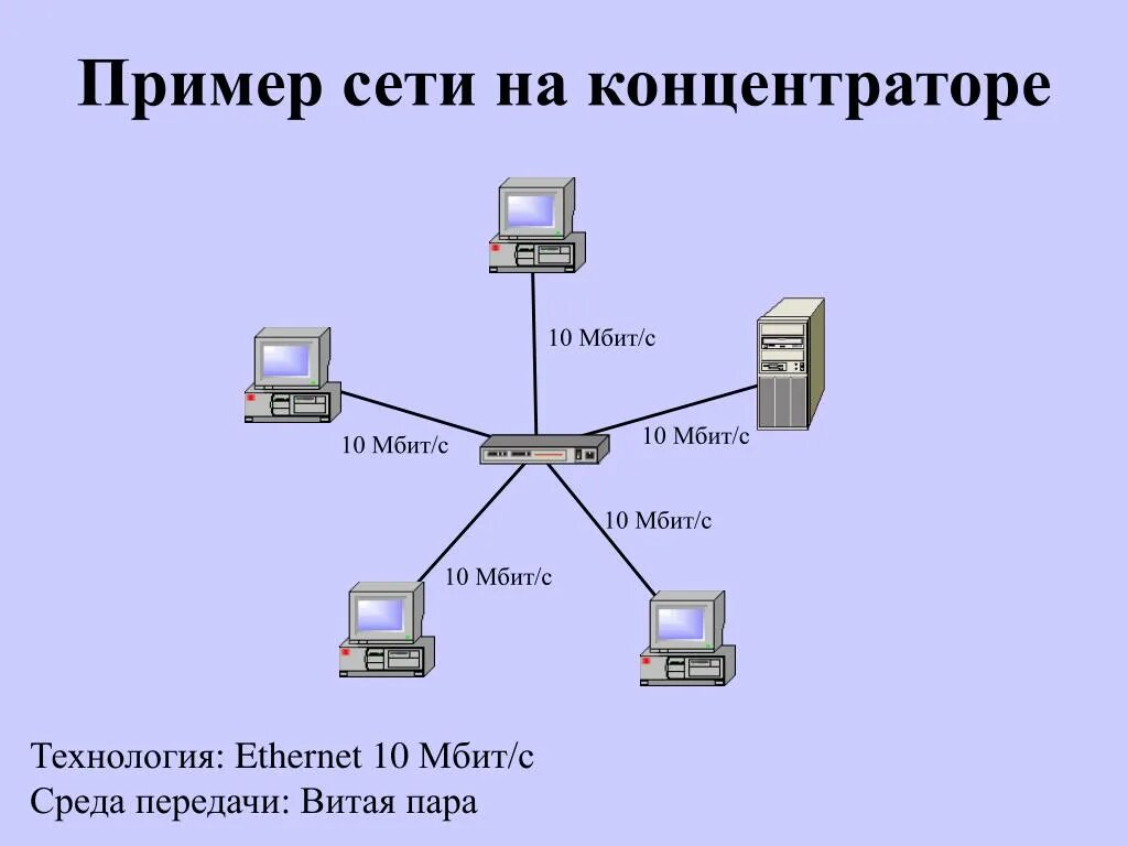 Технология локальных сетей Ethernet. Концентратор компьютерные сети схема. Схема сети Ethernet. Топология сети Ethernet.