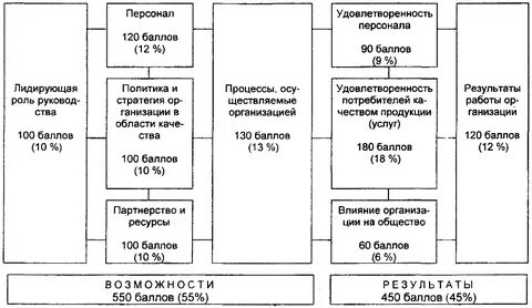 120 баллов