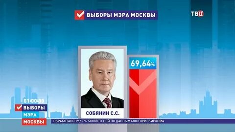 Выборы мэра кто побеждает