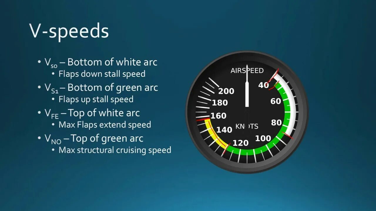 True speed. Airspeed indicator. Vertical Speed indicator (VSI). Указатель скорости asi200k-3. V Speeds.