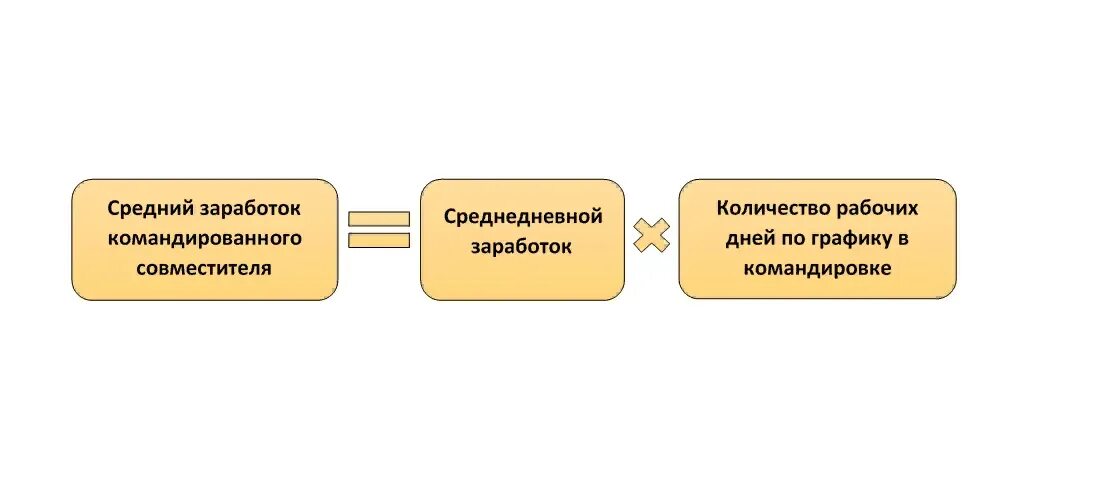 Средний заработок совместителю