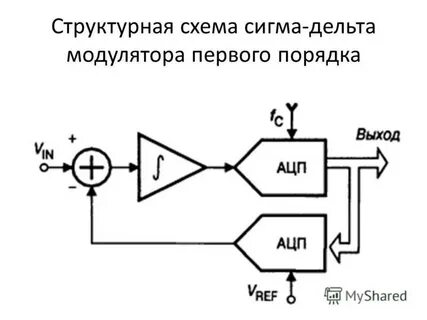 Схема модулятора