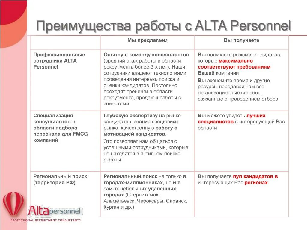 Достоинства в работе примеры. Преимущества работы. Преимущества работы в компании. Выгоды работы с компанией для соискателей. Преимущества работы в компании для сотрудников примеры.