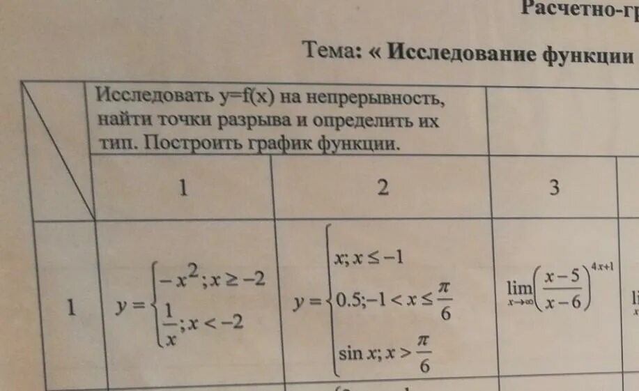 Исследование функции на непрерывность. Изучение функции на непрерывность. Как исследовать функцию на непрерывность. Алгоритм исследования функции на непрерывность.