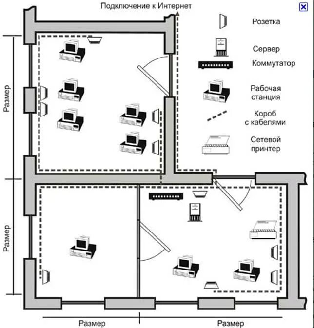 Проект локальной вычислительной сети. План-схема помещения ЛВС. Схема ЛВС В здании. План помещения для локальной сети. Схема локальной сети в помещении.