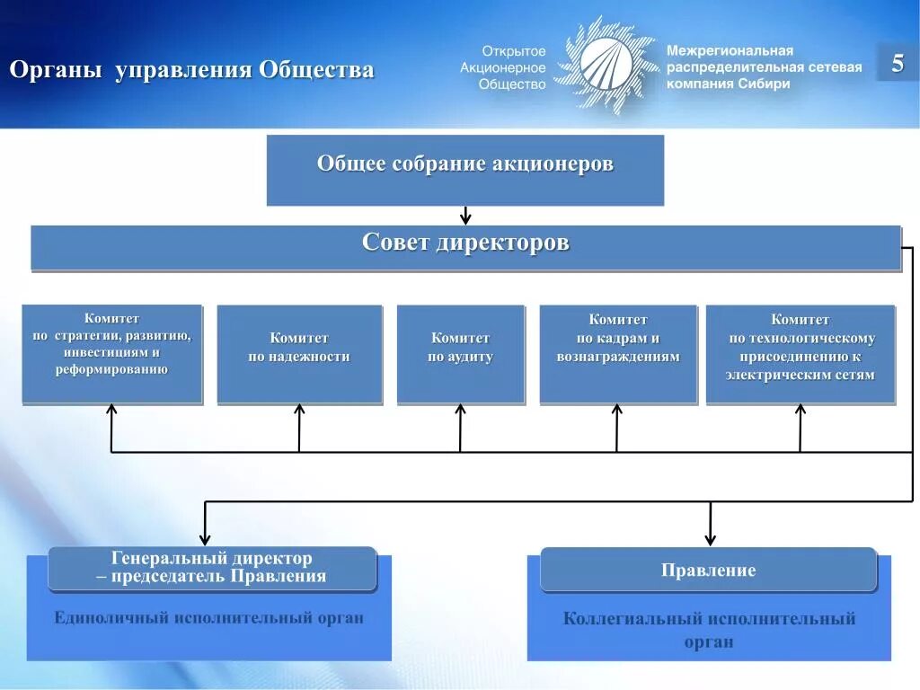 Высший орган управления учреждением