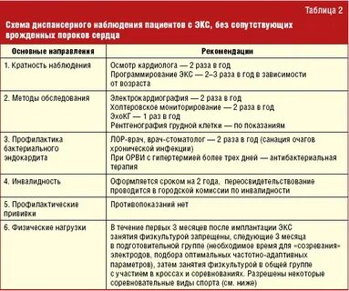 Диспансерное наблюдение по заболеваниям