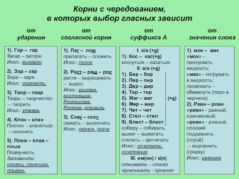 Ложа ударение