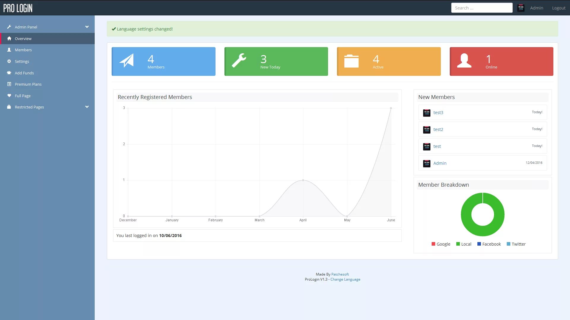 Contented login. Admin панель. Pro login. Google admin Panel. Admin Panel login.