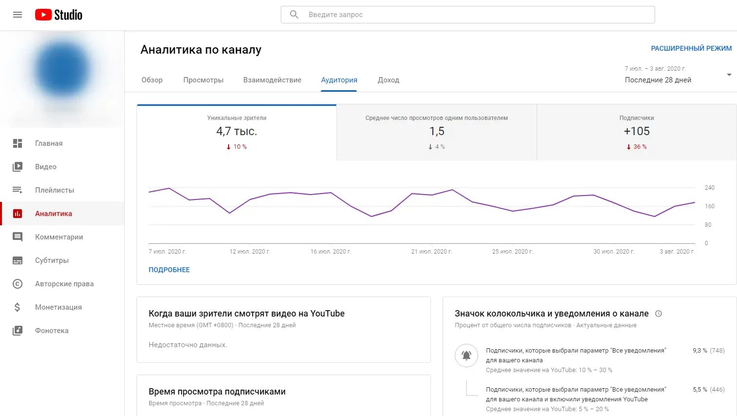 Аналитика подписчиков. Аналитика канала. Аналитика ютуб. График просмотров на youtube. Дай другой канал