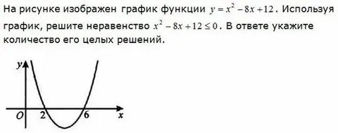 Используя график функции у х найдите