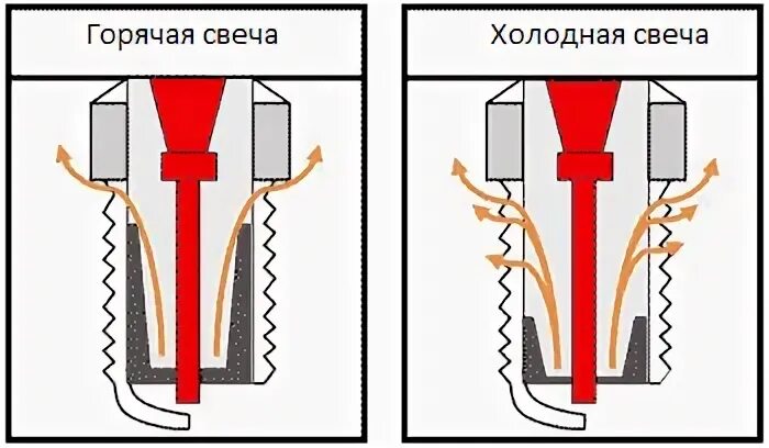 Холодные свечи