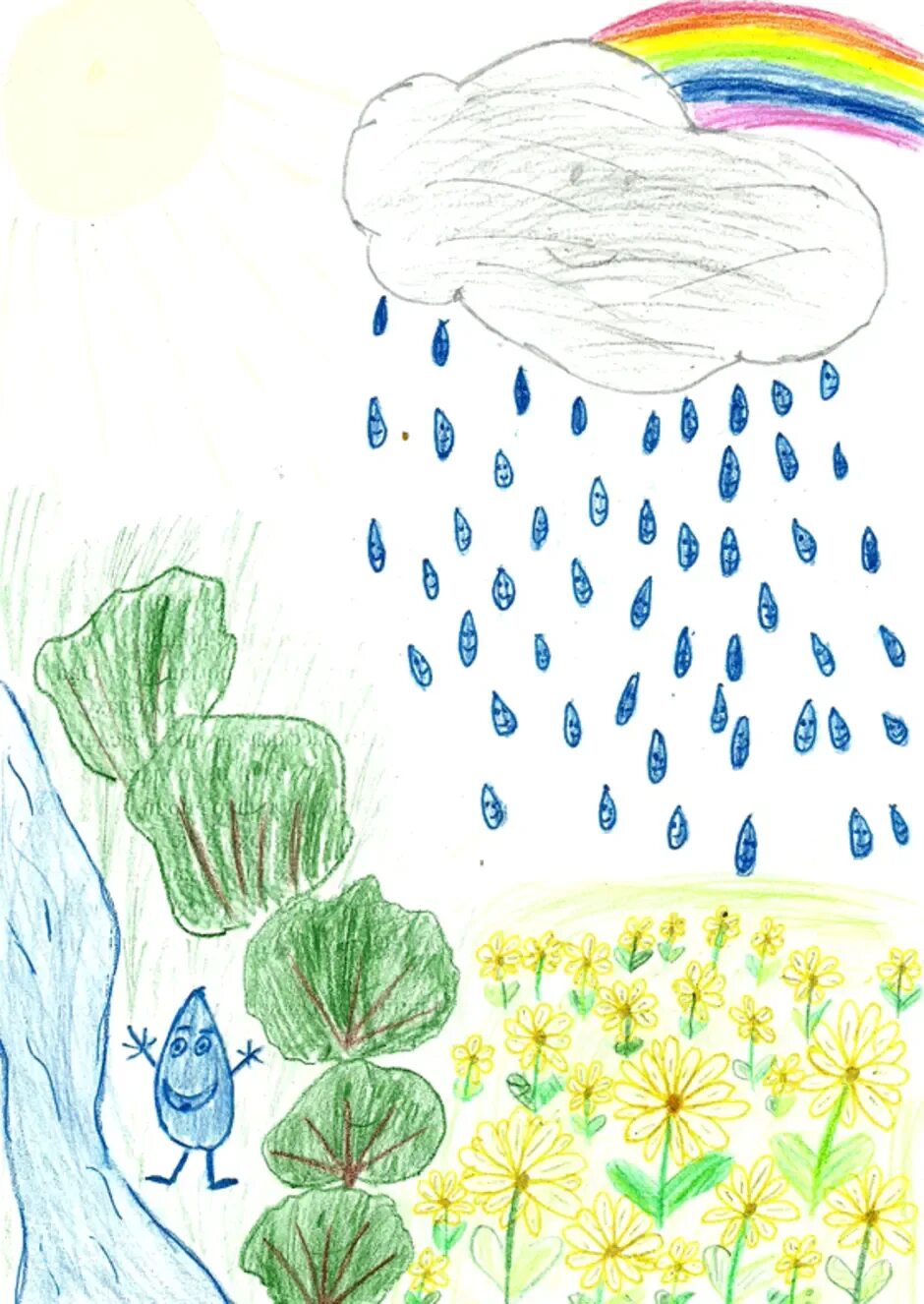 Нарисовать воду 2 класс окружающий мир. Рисование путешествие капельки. Красота воды детский рисунок. Рисование на тему путешествие капельки. Детские рисунки на тему вода.