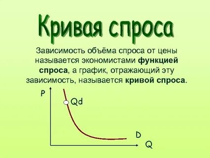 Примеры объема спроса