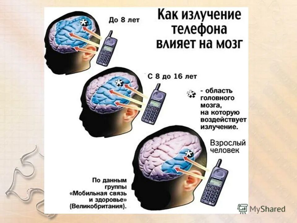 Влияние мобильного телефона на здоровье. Излучение от телефона. Влияние телефона на человека. Излучение телефона на человека. Влияние сотового телефона на организм человека.