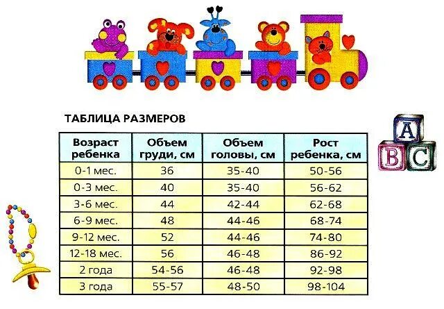 По возрасту. Размер одежды для детей по росту таблица Россия. Размер одежды для детей по возрасту. Таблица размеров детской одежды по возрасту и росту. Таблица размеров детской одежды по возрасту.