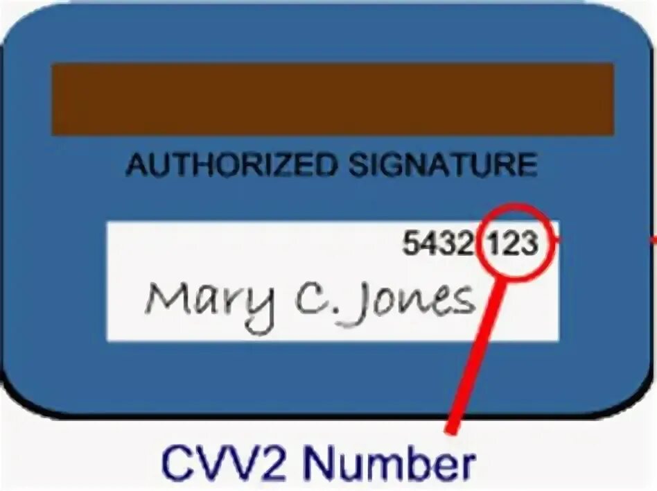 Карта виза cvv2. Код безопасности cvv2. Что такое cvv2/cvc2 на банковской карте. Что такое CVC на карте.