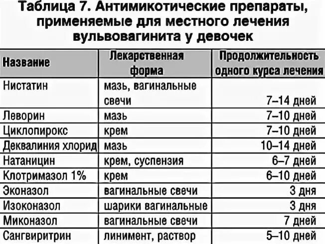 Кольпит схема лечения лечение. Схема лечения кольпита у женщин. Протокол лечения вульвовагинита. Кольпит схема лечения. Что такое атрофический кольпит лечение.