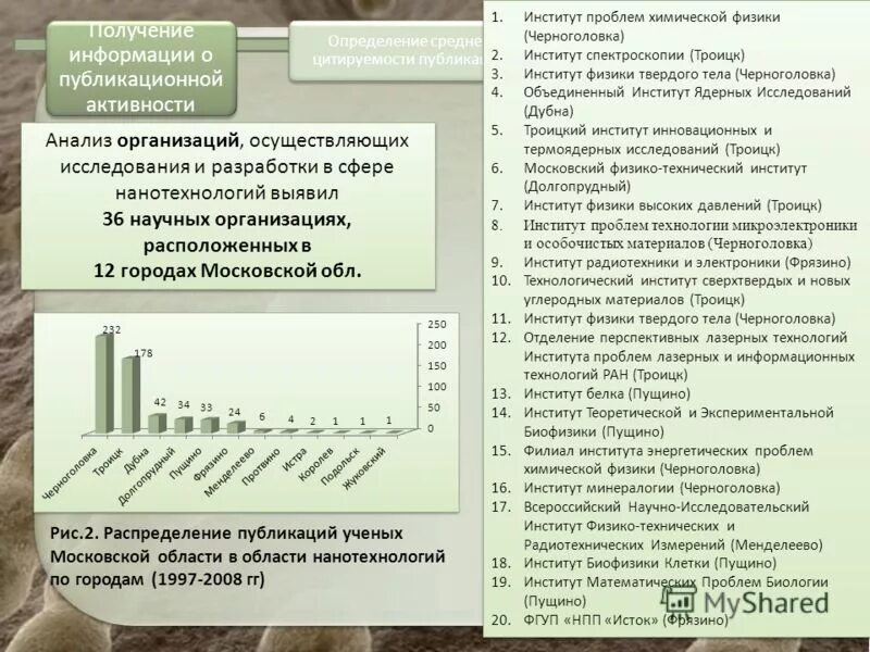 Cmd черноголовка. дом ученых черноголовка официальный сайт. "химическая лаборатория" вольгинский. черноголовка институтский проспект 8. микробиологическая лаборатория иркутск горького.