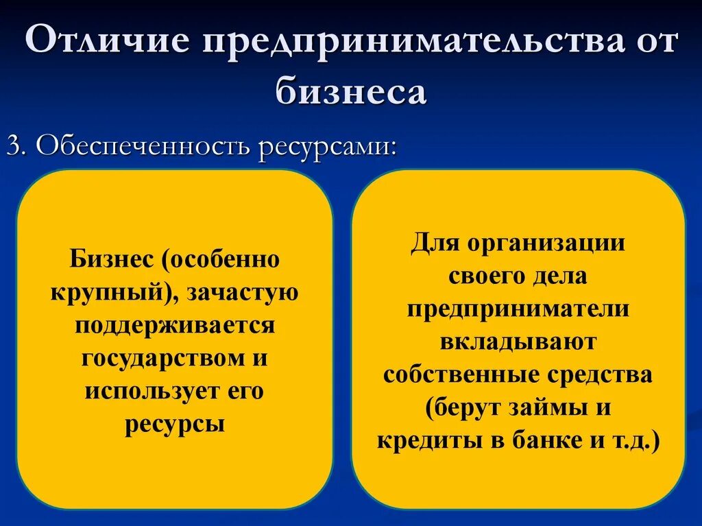 Чем условия отличаются ресурс. Разгицы предприниматель и бизнесмен. Различия между предпринимателем и бизнесменом. Предприниматель и бизнесмен отличия. Отличие предпринимательской деятельности от работы по найму.