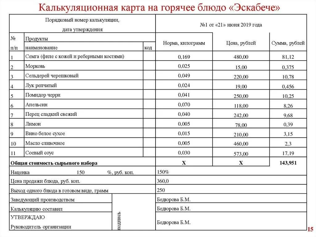 Холодная закуска сколько грамм. Калькуляционная карточка на блюдо из мяса. Калькуляционная карта блюда мяса. Калькуляционная карточка на блюдо салат. Калькуляционные карты холодные блюда.