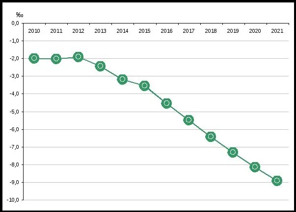 Саратовская область население. Саратов численность населения 2020. Саратов численность населения 2021. Численность населения Саратова по годам. Саратов население 2022.