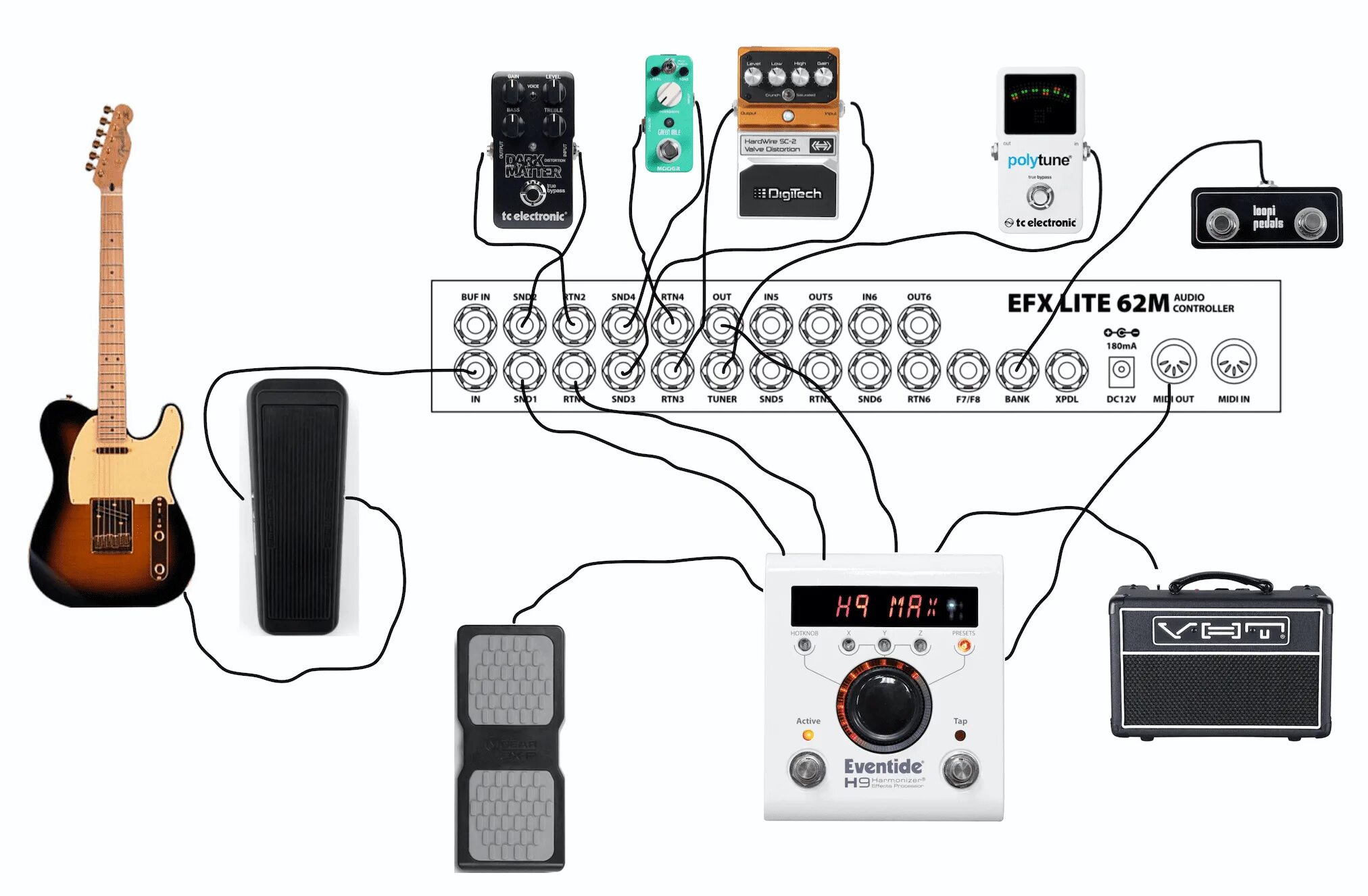 Гитара через звуковую карту. Looper Pedal схема. Педалборд схема с преампом. Pedalboard diagram. Педалборд для электрогитары схема сборки.