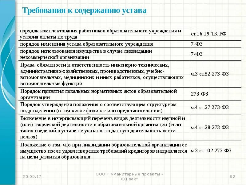 Комплектования сотрудников образования. Про работников комплектования. Содержание устава образовательной организации. Комплектование штата учителей. Комплектование учебных групп