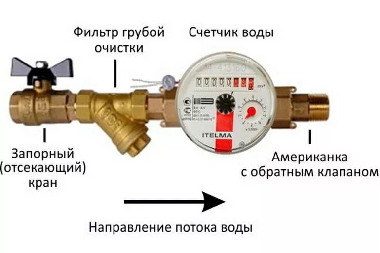 Организация отключающая воду. Схема подключения водяного счетчика с обратным клапаном. Счетчик воды монтажная схема с обратным клапаном. Схема подключения счетчика холодной воды. Схема монтажа счетчика воды с обратным клапаном.