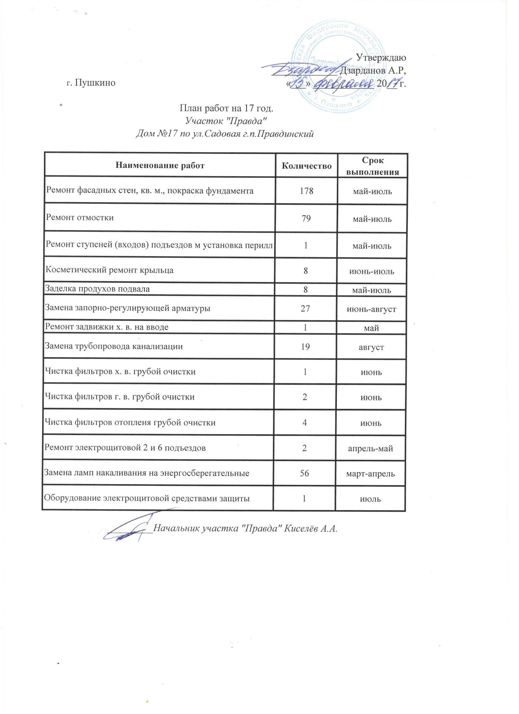 План текущего ремонта многоквартирного дома. План работы в мкд на год. Планы работ по ремонту многоквартирного дома. План текущего ремонта многоквартирного дома образец. Планы работ по ремонту многоквартирного дома.