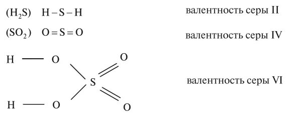 Валентность so2. Валентность серы в соединениях. Валентность серы в соединении с кислородом. Как определить валентность серы в соединениях. Графические формулы валентности серы.