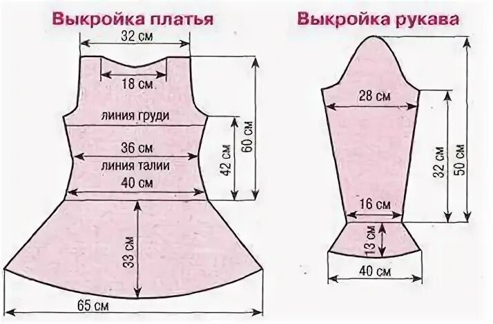 сарафан для девочки 2-3 года выкройки. выкройка платья для девочки.