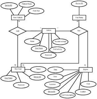 Референс данные в контексте информационной системы