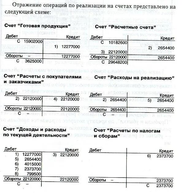 Схемы счетов аналитического учета по счету 10. Схема счета 10 материалы в бухгалтерском. Отразить операции на счетах. Отражает на счетах бухгалтерского учета операции по.