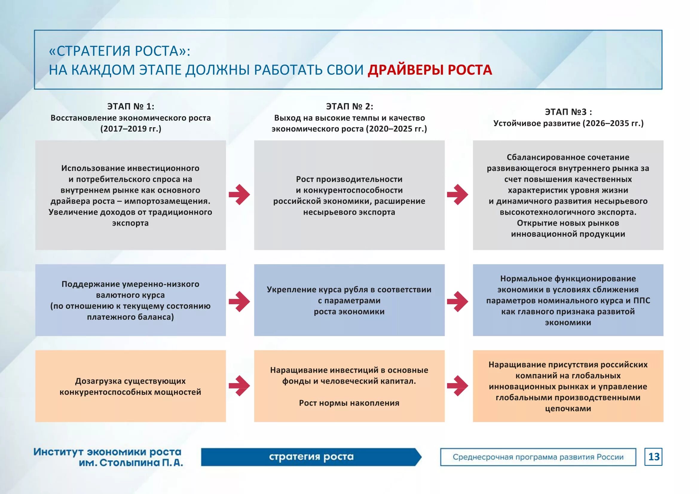 Стратегия развития реферат. Стратегия развития. Стратегия развития компании. Стратегия роста предприятия. Планы стратегия развития.