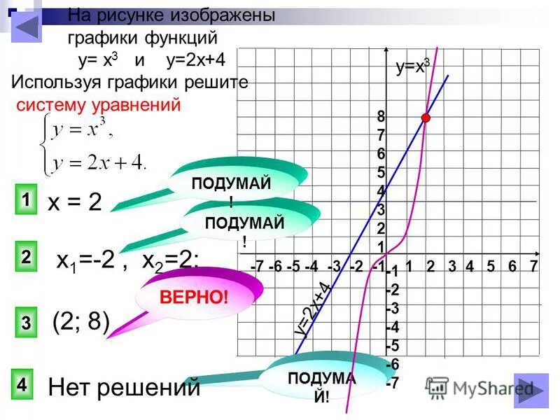 Схема построения квадратичной функции. Названия графиков функций. Схема построения квадратичной функции. Графичесик йеалькулятор. Изменение графиков функций.