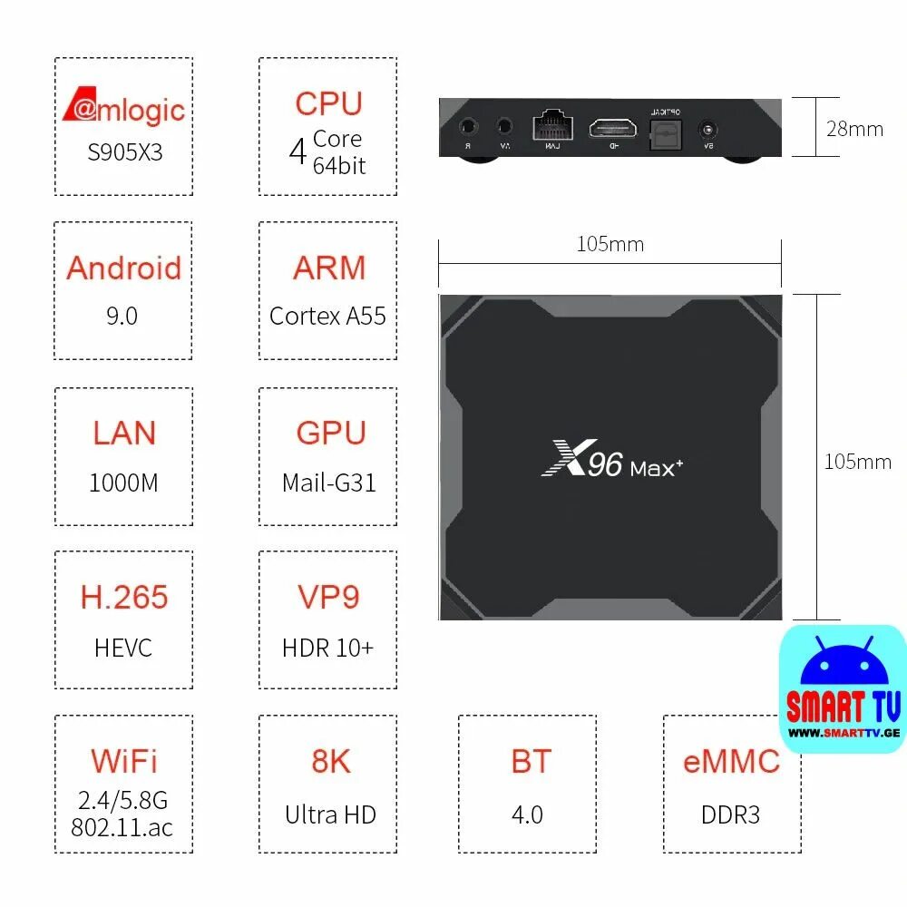 Amlogic s905x3. X96 Max Plus_2101. Amlogic s905x pinout. Приставка x96 Plus.