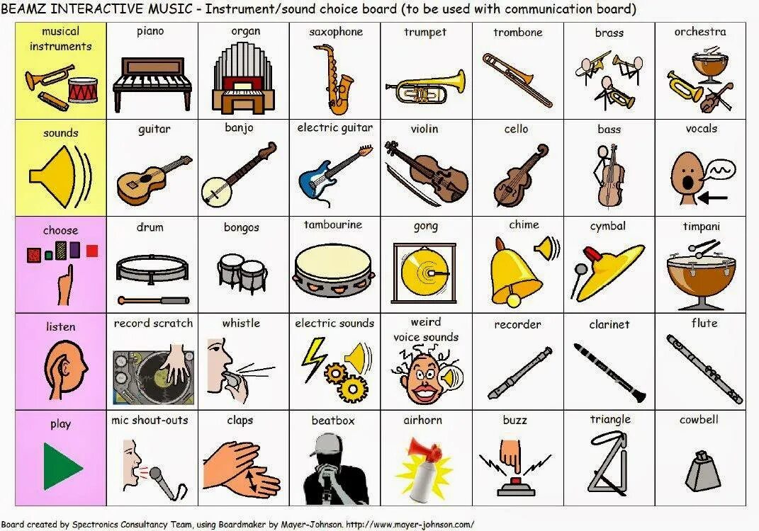 Musical instruments in English с переводом. Musical instruments in English for Kids. Музыкальные инструменты названия. Музыкальные инструменты рисунки с названиями.