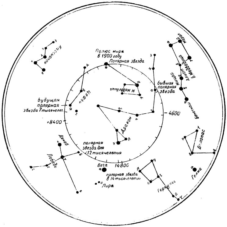 Полярная звезда на карте звездного неба. Полярная звезда на карте звездного неба Северного полушария. Схема Звездных созвездий. Навигационные созвездия Северного полюса.