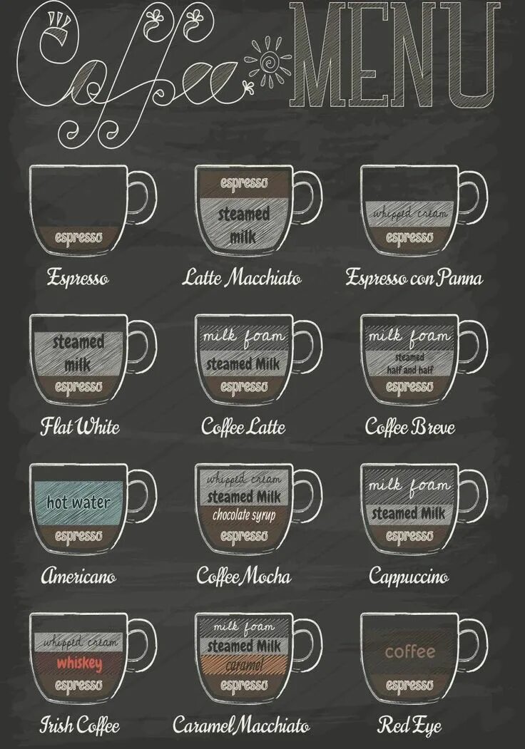 Sample coffee меню. Меню кофейни. ассортимент кофейных напитков. меню кофейных напитков.