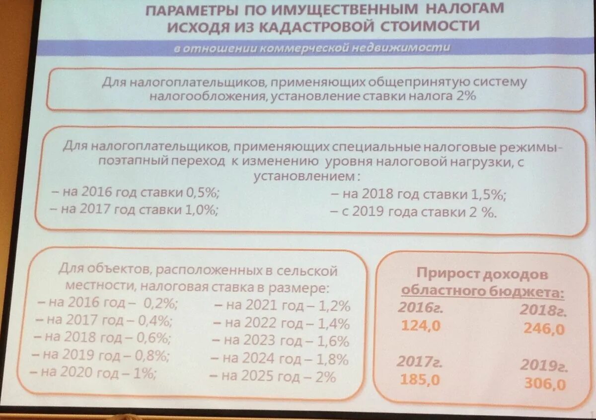 Налог на имущество 2021. Налог на имущество по остаточной стоимости. Ставки налог на имущество организаций 2022. Налог на имущество организаций в 2022 году.