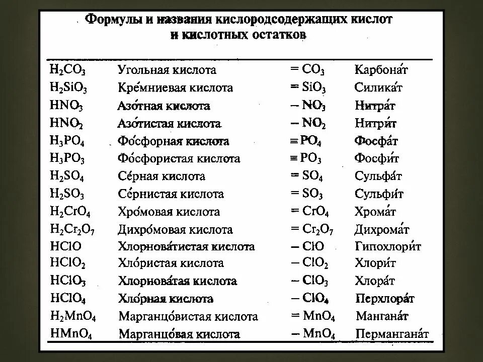 Сульфат карбонат хлорид гидроксид. Формулы и названия кислот и кислотных остатков таблица. Неорганические кислоты и их соли таблица. Таблица кислот и кислотных остатков с названиями. Формулы кислот и солей таблица.